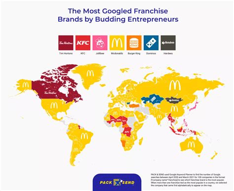 most popular franchises